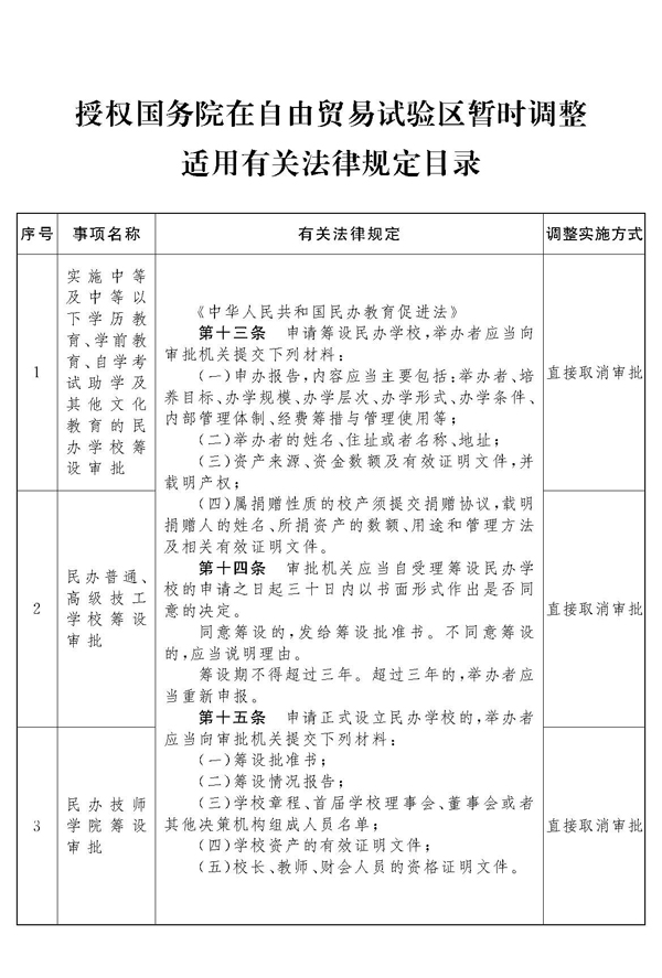 昆明全国人民代表大会常务委员会关授权国务院在自由贸易试验区暂时调整适用有关法律规定的决定