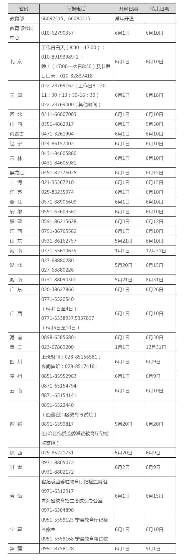 昆明教育部和各省（区、市）开通2021年高考举报电话--法制网