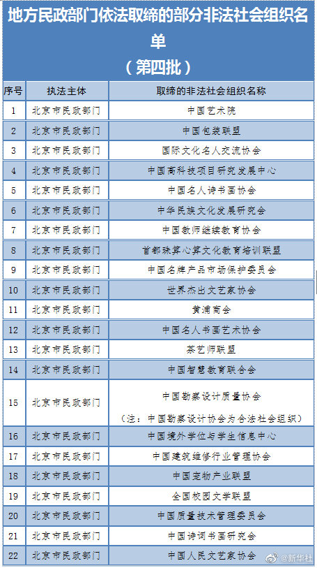 昆明汇总名单！这64家非法社会组织已被取缔，遇到请报警！--法制网