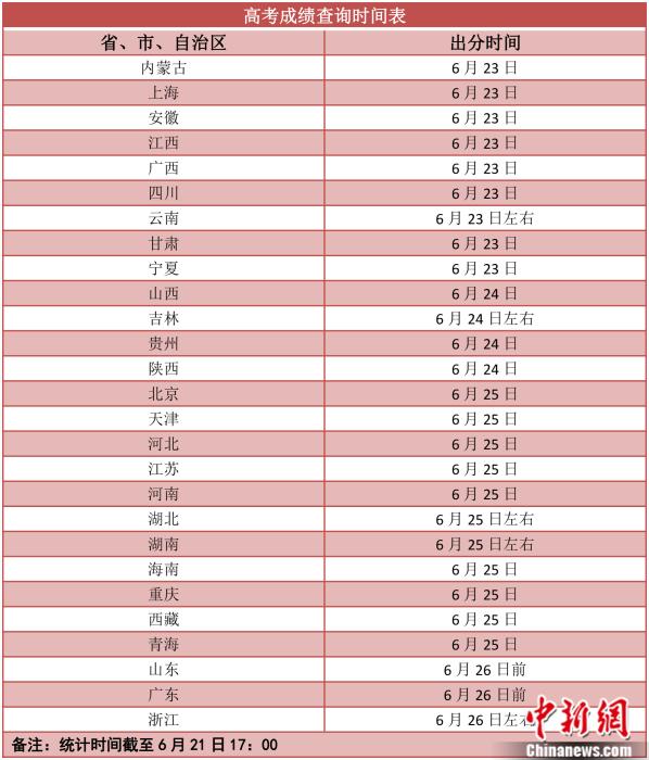 昆明2021高考成绩明起陆续放榜 志愿填报要防“坑”