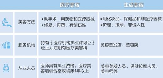 昆明整容黑作坊调查:假冒药成本不足百元 卖价万元