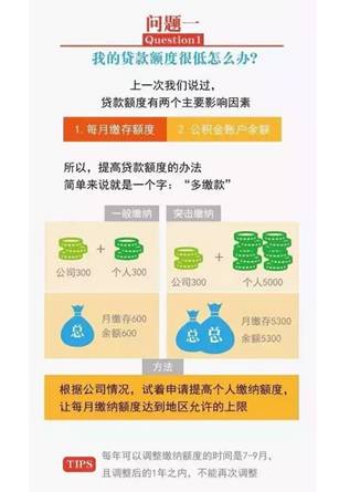 昆明传突击缴纳公积金提高贷款额 官方辟谣：不可行