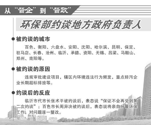 昆明环保部约谈20城市曝光市长姓名 有市长称将亲自管