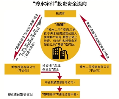 昆明北京数百人疑遭遇非法集资 上亿元无法拿回