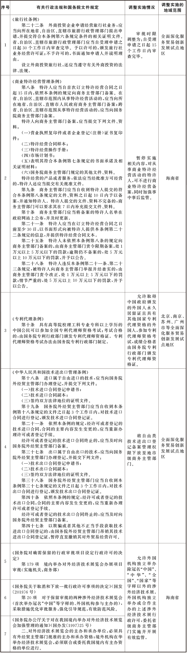 昆明国务院关于同意在全面深化服务贸易创新发展试点地区暂时调整实施有关行政法规和国务院文件规定的批复